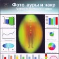 Фото Ауры в Нижнем