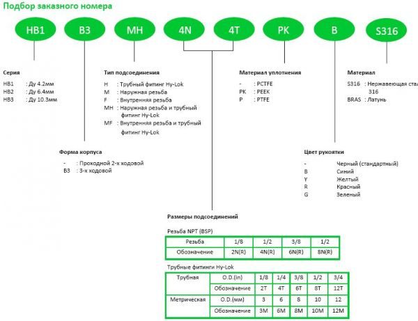 Правила подбора по маркировке